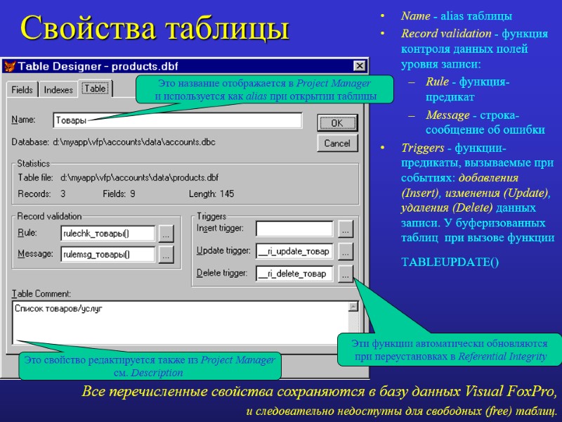 Свойства таблицы Name - alias таблицы Record validation - функция контроля данных полей уровня